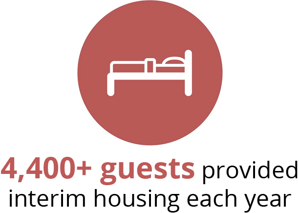 4,400+ guests provided interim housing each year